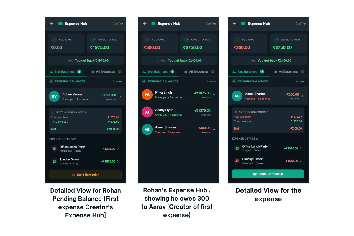 Expense Hub All Expenses view UI